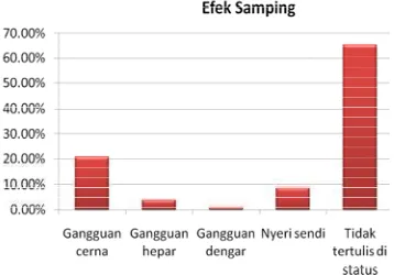 Gambar 1. Efek samping