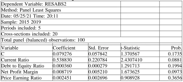 Tabel  y 3.9  Uji  y Heterokedastisitas  Dependent  y Variable:  y RESABS2 