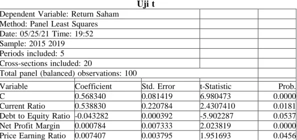Tabel  y 3.11  Uji  y t  Dependent  y Variable:  y Return  y Saham 