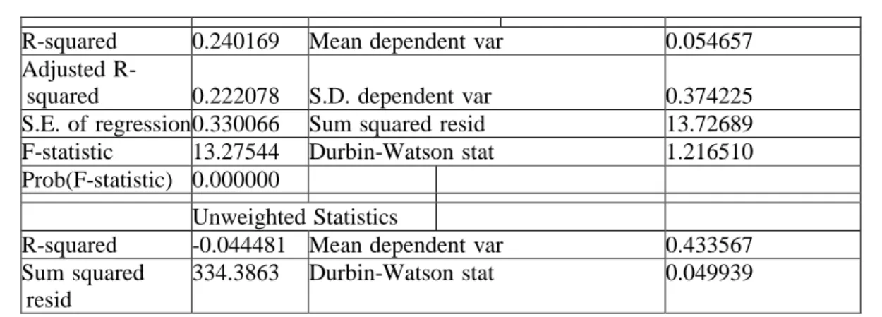 Tabel  y 3.5  Uji  y Hausman  Correlated  y Random  y Effects  y -  y Hausman  y Test  Equation:  y Untitled 