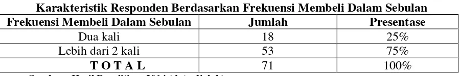 Tabel 4.1   Karakteristik Responden Berdasarkan Jenis Kelamin 