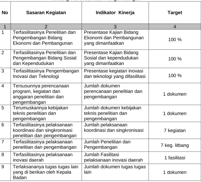 Tabel 1  Perjanjian Kinerja 