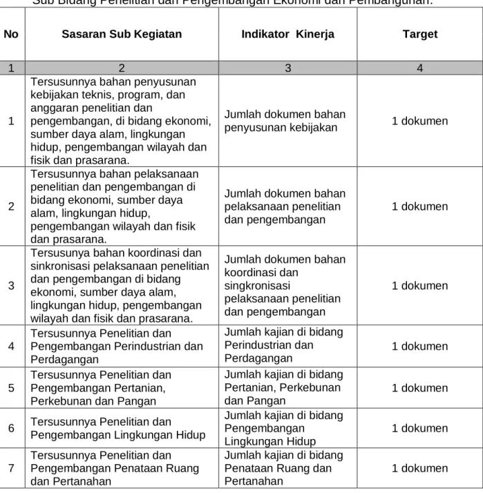 Tabel 1  Perjanjian Kinerja 