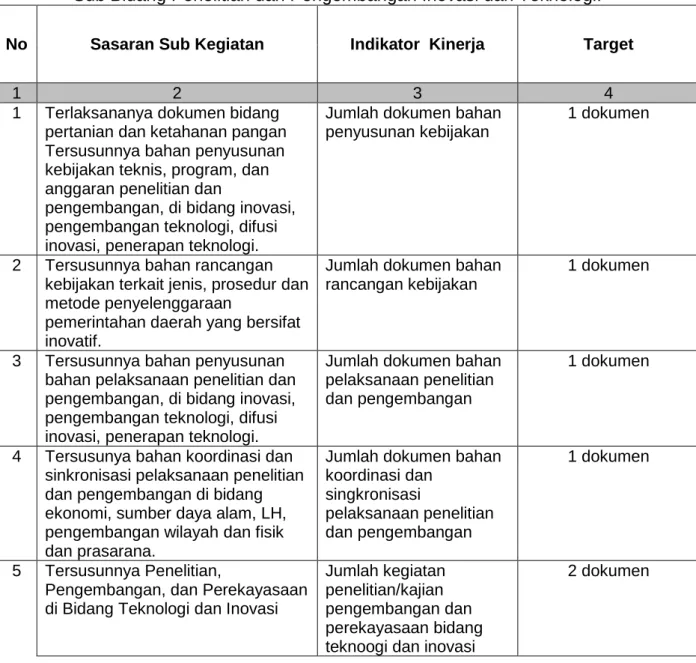 Tabel 1  Perjanjian Kinerja 