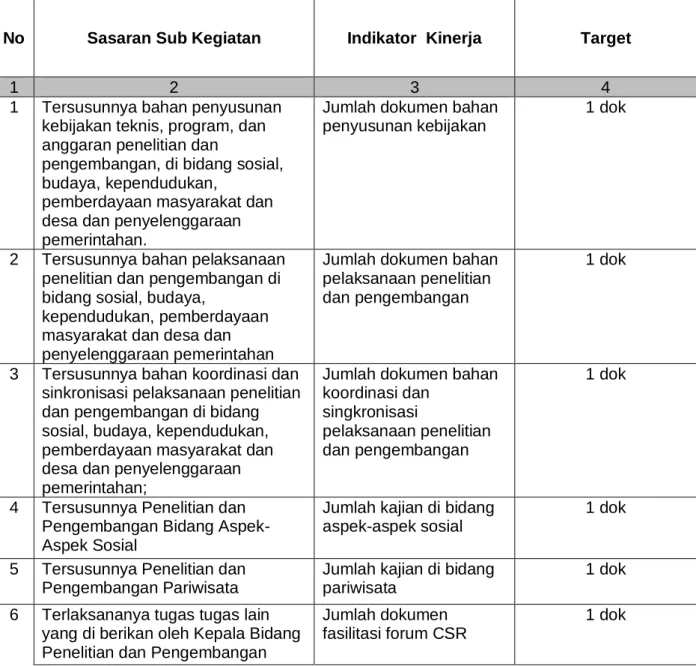 Tabel 1  Perjanjian Kinerja 
