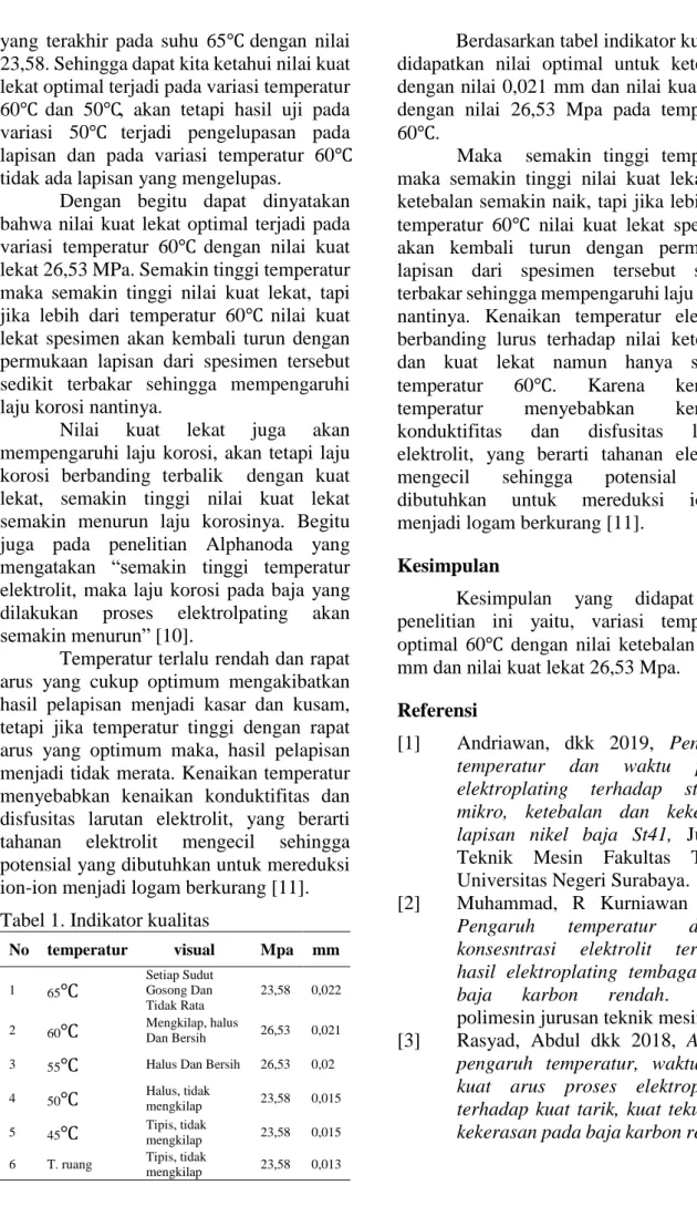 Tabel 1. Indikator kualitas 