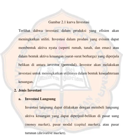 Gambar 2.1 kurva Investasi 