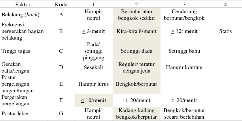 Tabel 2.6.  Penilaian Pekerja   QEC Untuk Operator 4 
