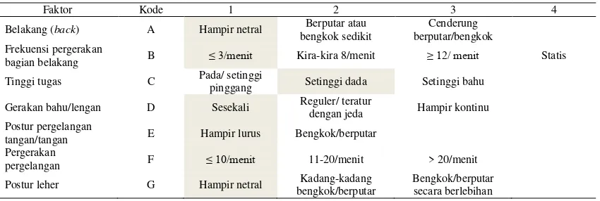 Tabel 2.6.  Penilaian Pekerja QEC Untuk Operator 3 Setelah Perancangan Ulang(Redesign) 