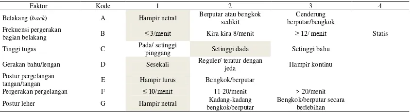 Tabel 2.5.  Penilaian Observer QEC Untuk Operator 4  Setelah Perancangan Ulang(Redesign) 