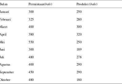 Tabel 1.1. Data Produksi PT. ARI Tahun  2013 