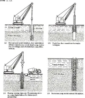 Gambar 2.5 Metode adonan konstruksi pilar yang dibor 