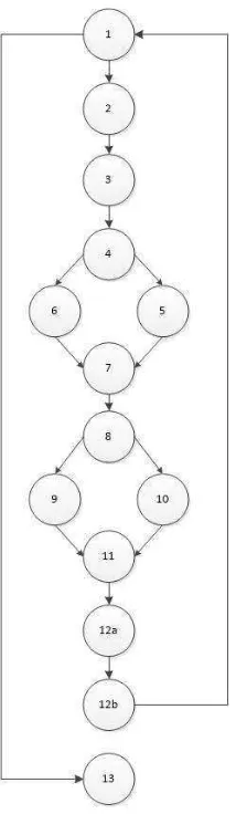 Tabel 4.20 Graph Matrix Algoritma Metode Critical Path Method 