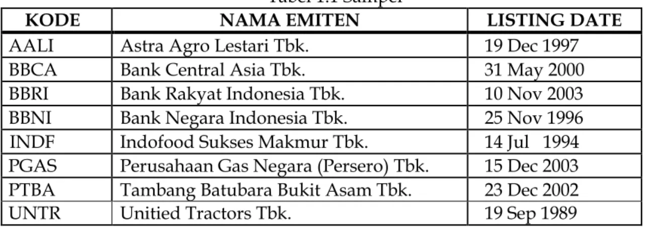 Tabel 1.1 Sampel 
