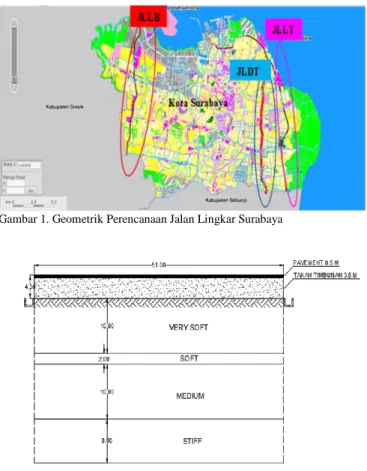 Gambar 1. Geometrik Perencanaan Jalan Lingkar Surabaya 