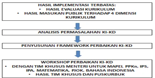 Gambar 3KTSP 2006 dan 2013 SDN Mandalakasih 1