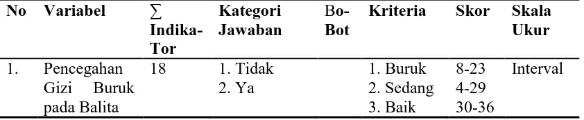 Tabel 3.2. Aspek Pengukuran Variabel Terikat 