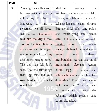 Table 3.3  Idiomatic Expression 3:  