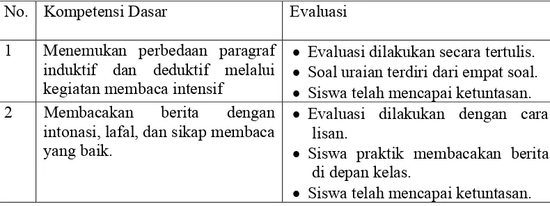 Tabel 2: Metode Pembelajaran Membaca Madrasah Aliyah Mu’allimaat 