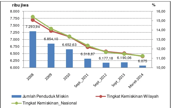 Gambar 1-27:Distribusi Jumlah Penduduk Miskin menurut Pulau Tahun 2014  (Maret).