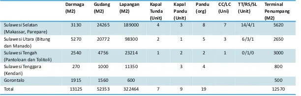 Tabel 3.7:  Sarana dan prasarana  beberapa pelabuhan di Pulau Sulawesi, 2011