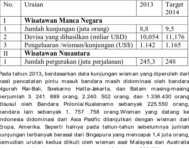 Tabel 3: Jumlah Wisman dan Wisnus Tahun 2013 dan Target Tahun 2014 