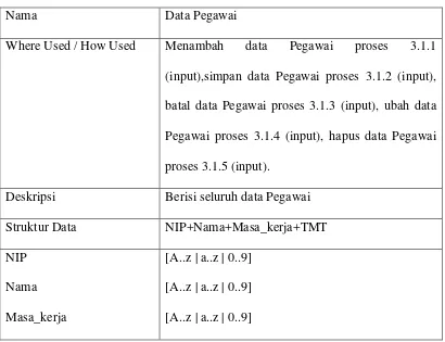 Tabel 3.3 Kamus Data 