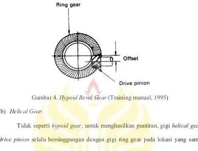 Gambar 5. Helical Gear (Training manual, 1995) 