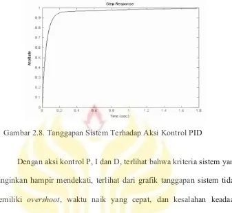 Gambar 2.8. Tanggapan Sistem Terhadap Aksi Kontrol PID 