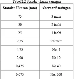 Tabel 2.1 Ukuran Partikel Sedimen Berdasarkan Skala Wentworth 