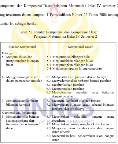 Tabel 2.1 Standar Kompetensi dan Kompetensi Dasar  Pelajaran Matematika Kelas IV Semester 2 