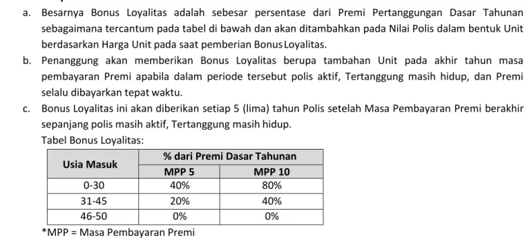 Tabel Bonus Loyalitas: 