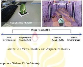 Gambar 2.1 Virtual Reality dan Augmented Reality 