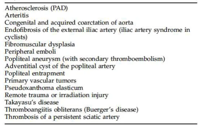 Tabel 1. Diagnosis banding klaudikasio intermiten10 
