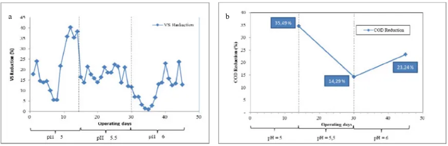Figure 6. Effect of pH on (a) alkalinity and (b) microbial growth