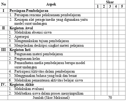 Tabel 3.3 Lembar Observasi Aktivitas Guru dalam Proses Pembelajaran  