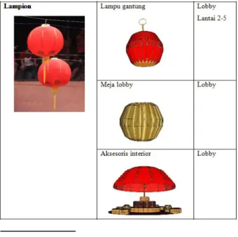 Gambar 14. Layout Lantai 6