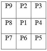 Gambar 2.8 Piksel 8 Tetangga 