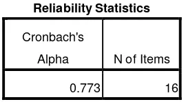 Tabel 4.2 Output Uji Reabilitas Soal Tes Prestasi Belajar 