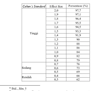 Tabel 3.2 Kriteria Interpretasi nilai Cohen’s d:27 