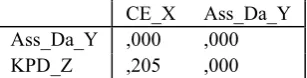 Table 8.  Total Effect 