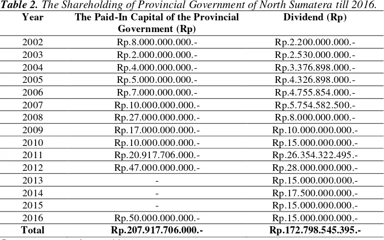 Table 2. The Shareholding of Provincial Government of North Sumatera till 2016. 