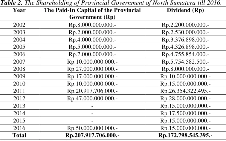 Table 2. The Shareholding of Provincial Government of North Sumatera till 2016. 