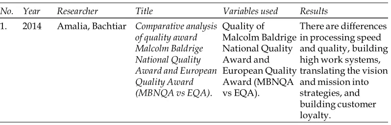 Figure 1. Framework 7 Baldrige Assessment Criteria