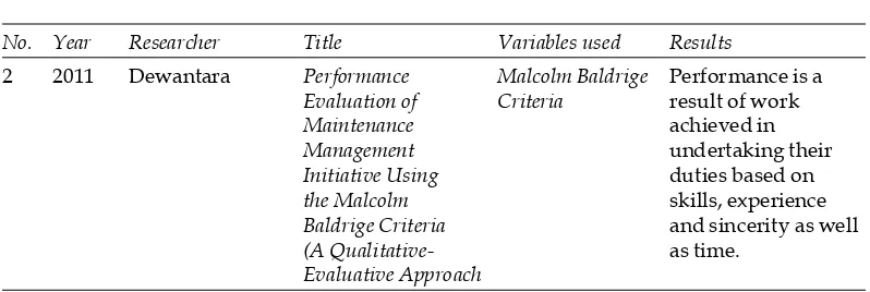 Figure 2 : Conceptual framework
