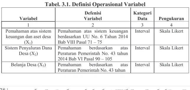 Tabel. 3.1. Definisi Operasional Variabel 