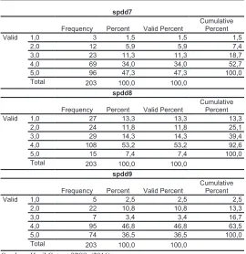 Tabel 4.4. Deskriptif Frekuensi Sistem Penyaluran Dana Desa (X3) 