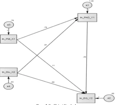 Table 6Summary Test Results Suitability Model
