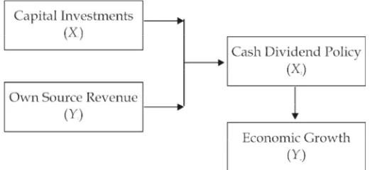 Figure 1: Conceptual Framework
