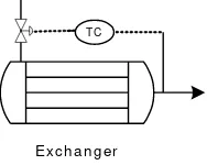Gambar 6.7 Instrumentasi pada kolom destilasi 